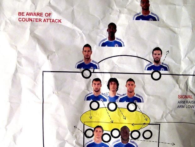 Vigyázni a kontrákra! A jobb oldali jegyzet jelzi, hogy a Chelsea-játékosok karjelzésekkel is kommunikálnak (Fotó: Globoesporte/Marcos Ribolli)