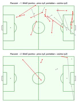 Dzsudzsák passzai az első és a második félidőben