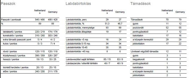 Általános statisztika 2. – NAGYÍTÁSHOZ KATT A KÉPRE!