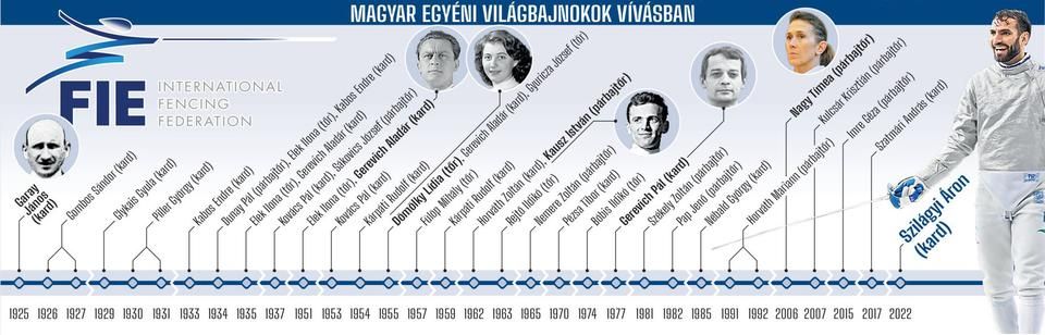 Kattintásra a kép nagyobb méretben is megjelenik!