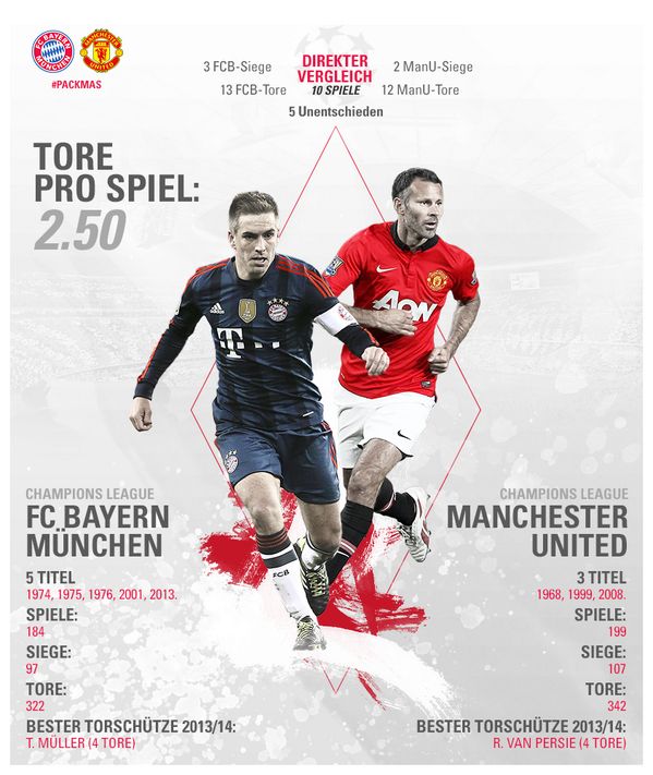 Egy kis infografika a mérkőzés előtt (Fotó: Twitter/Bayern München)