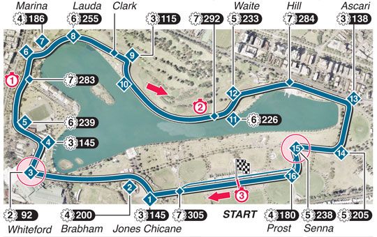 Melbourne 16. alkalommal ad otthont az Ausztrál Nagydíjnak