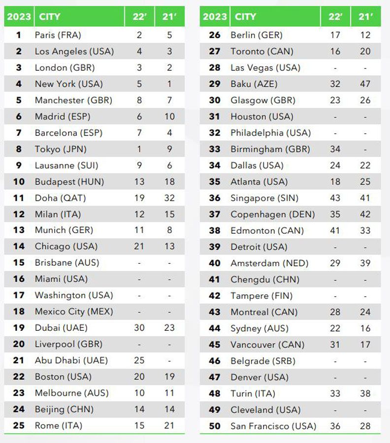 Az első 50 helyezett NAGYOBB MÉRETÉRT KATTINTSON IDE