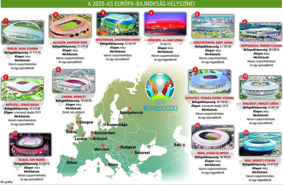A 2020-as Európa-bajnokság helyszínei (a nagyobb nézethez kattintson a képre!)