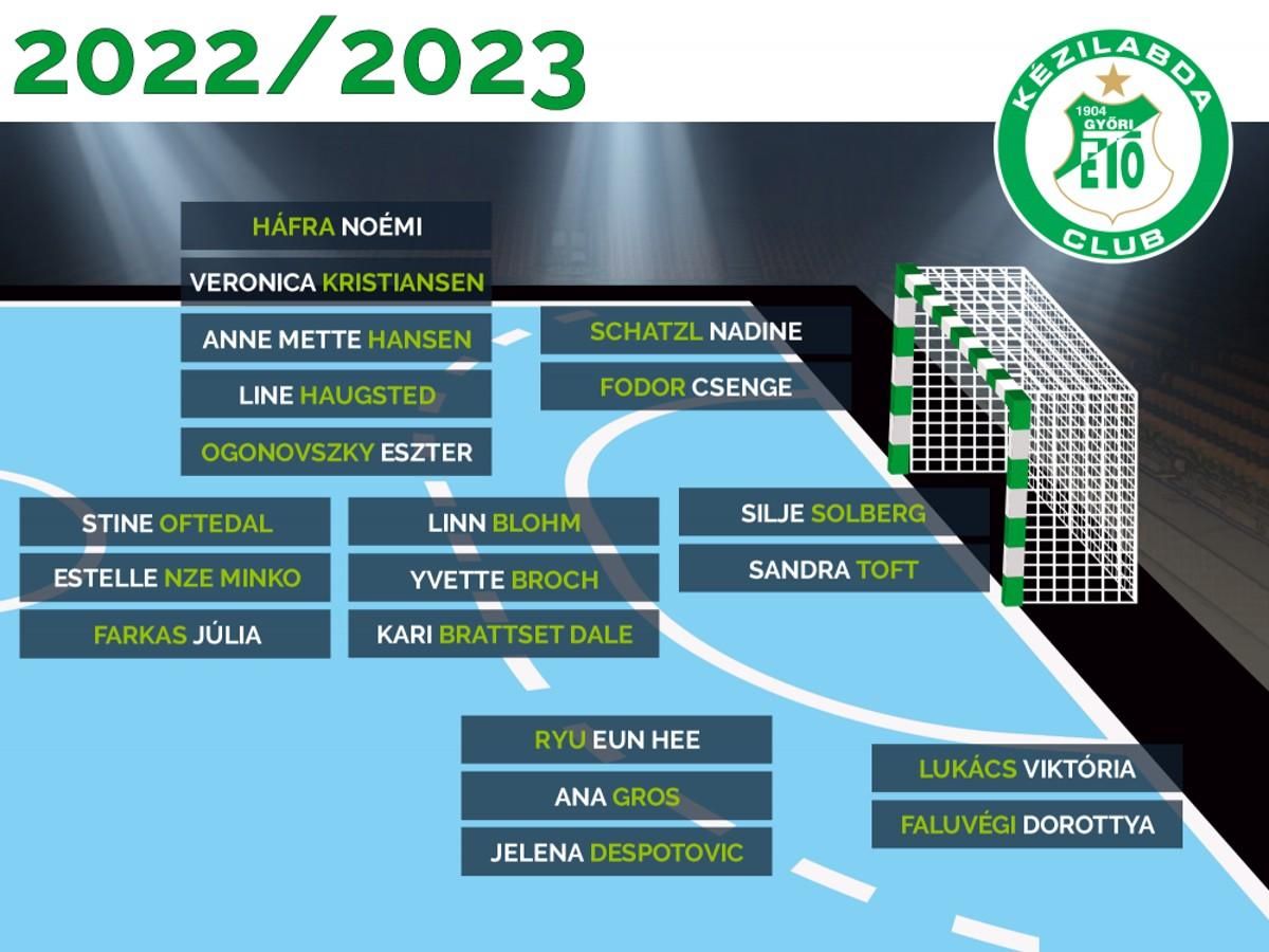A Győr kerete a 2022–2023-as évadra (Fotó: gyorietokc.hu)