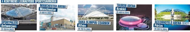 THE CONTINENT’S BIGGEST ARENAS – CLICK ON PHOTO TO ENLARGE IT!