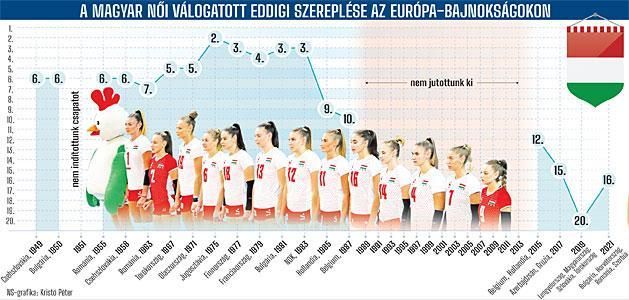 THE WOMEN’S HUNGARIAN NATIONAL TEAM’S PERFORMANCE AT THE EUROPEANS SO FAR (graphics) CLICK ON PHOTO TO ENLARGE IT!