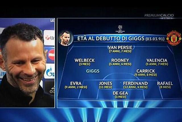 A szerdai MU-kezdő tagjainak életkora Ryan Giggs debütálásakor