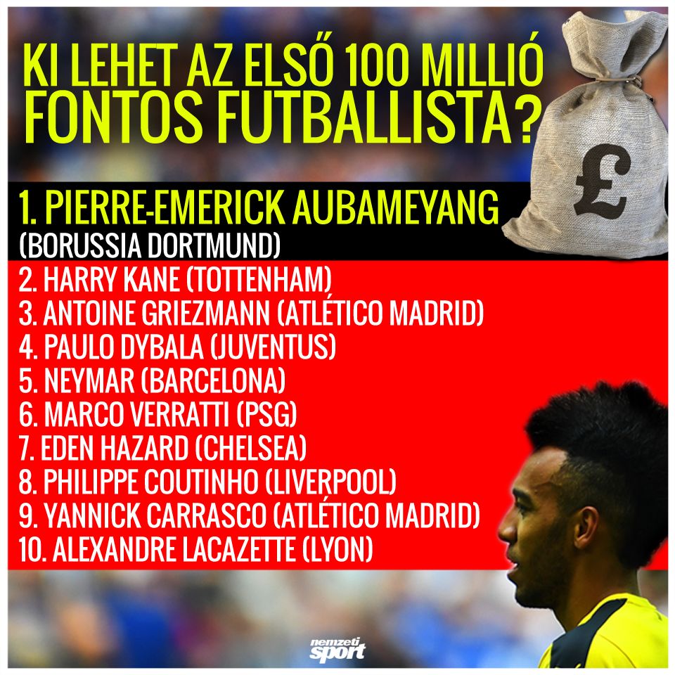Aubameyang lehet az első futballista, akiért 100 milliót fizetnek!