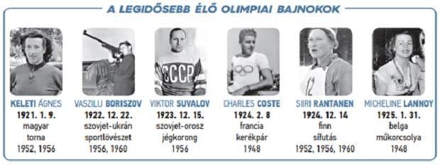 The longest living olympic champions