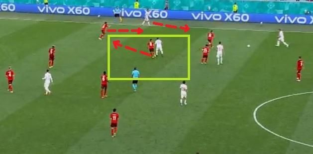 Piros szaggatott nyilakkal a visszalépő spanyol szélső, az őt felügyelő svájci védő, és a svájci védő mögé beinduló spanyol belső középpályás labda nélküli mozgását jelöltem. Jól látható, hogy itt még a zöld téglalapban ott van a spanyol belső középpályás és egy ellenfél játékos is.