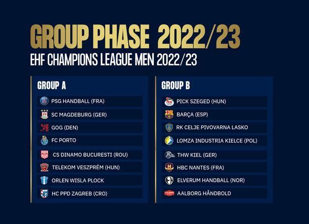 A csoportbeosztás a férfiaknál (Fotó: Twitter/EHF Champions League)