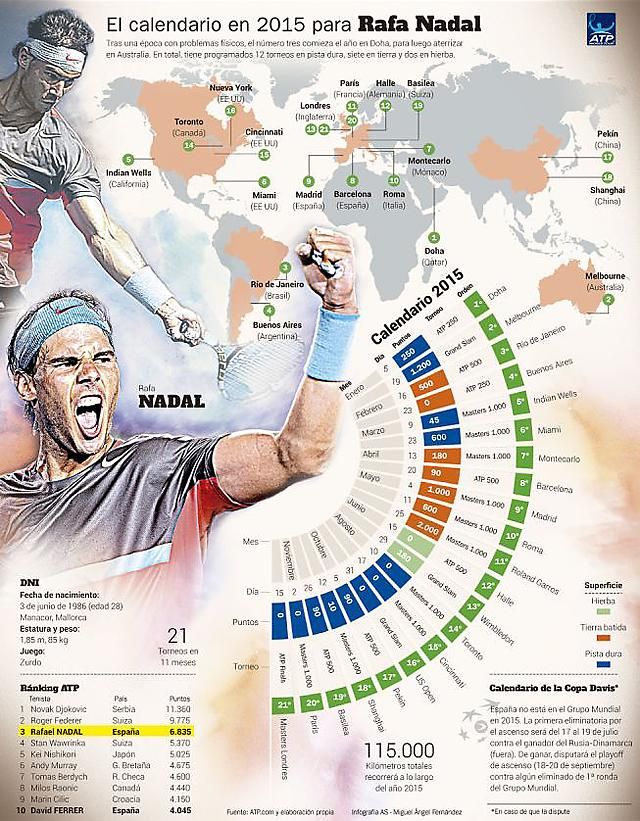 Rafael Nadal 2015-ös versenyprogramja (Fotó: as.com)