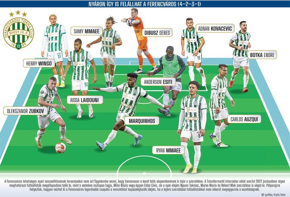 A potential Ferencváros summer lineup (NS graphic: Péter Kristó) – CLICK ON PICTURE TO ENLARGE IT!