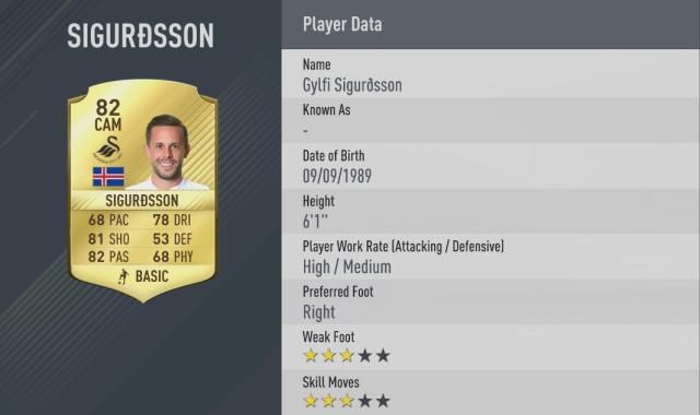 10. Gylfi Sigurdsson – Swansea (Forrás: EA Sports)