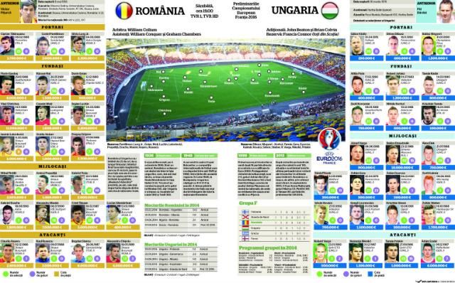Romániában már összerakták a kezdőcsapatokat, náluk így áll fel Dárdai Pál válogatottja (Fotó: adevarul.ro)
KATTINTSON A KÉPRE A NAGYÍTÁSHOZ!