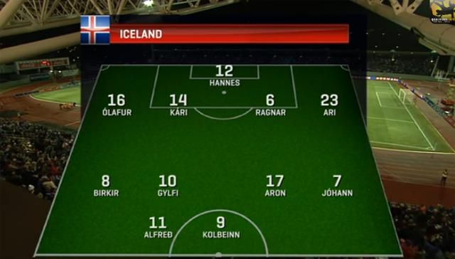 Az izlandiakat csak keresztnevükön írták ki :)