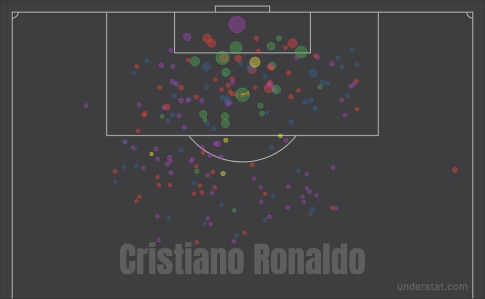 Cristiano Ronaldo helyzetei a 2019–2020-as évadban (Forrás: understat.com)