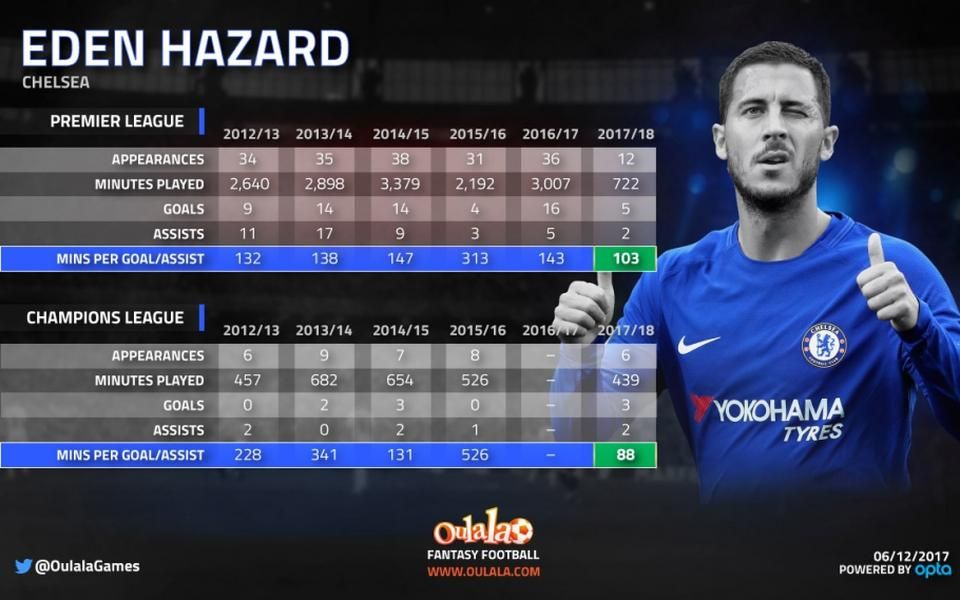 Hazard még sohasem volt ennyire hatékony a PL-ben és a BL-ben sem (Forrás: oulalala.com)