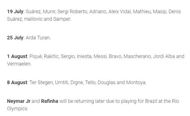 A Barcelona hétfőn a hivatalos honlapján tisztázta, hogy melyik játékos mikor tér vissza