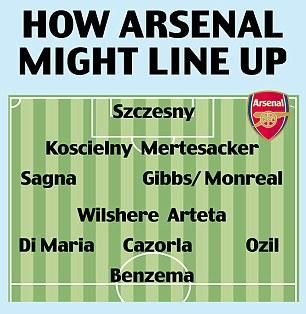 Ilyen is lehetne az Arsenal kezdője a jövő héten
(Fotó: dailymail.co.uk)