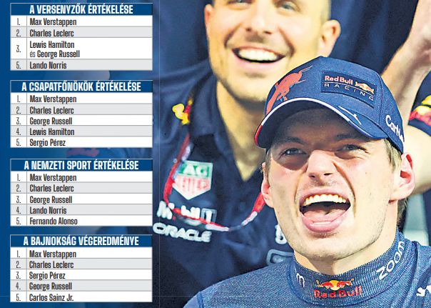Verstappen dominálta az év végi ranglistákat (Fotó: Nemzeti Sport)