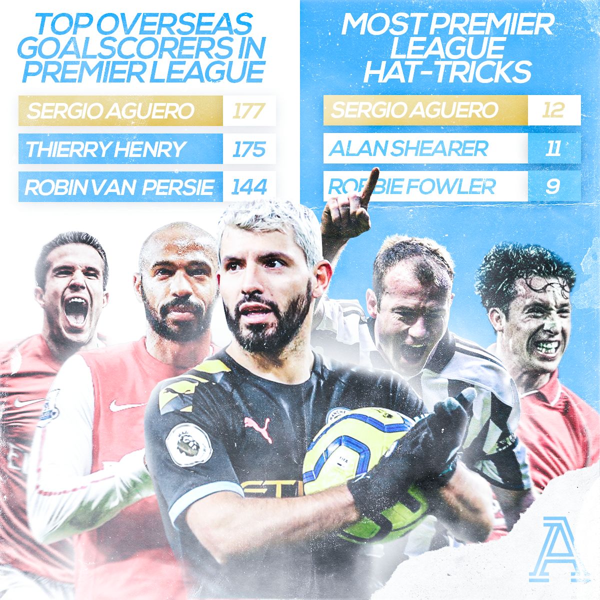 Sergio Agüero: a Premier League történetének legtöbb gólt elérő légiósa, valamint a liga valaha volt legtöbb mesterhármasának büszke jegyzője (Fotó: The Athletic)