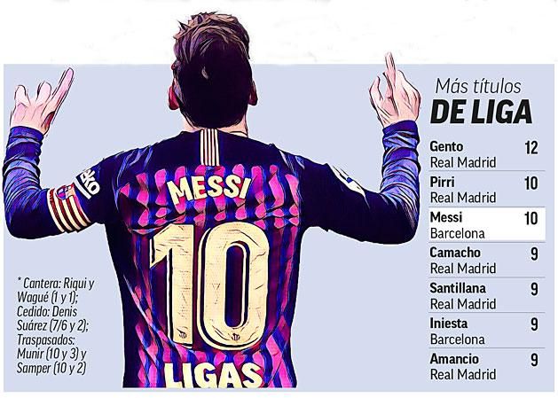 Már csak Gento áll Messi előtt a legtöbb spanyol aranyérmet szerző játékosok örökranglistáján (Fotó: Marca)