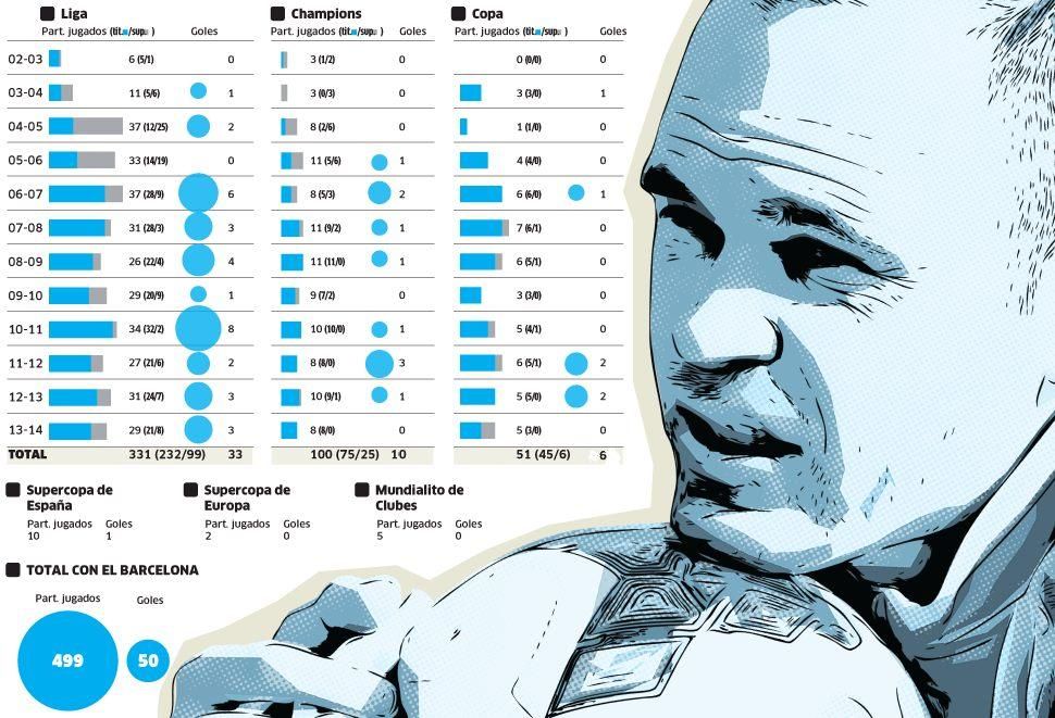 Egy legendás korszak legendás alakja – és még hol a vége… (Infografika: marca.com) – KATTINTSON A KÉPRE A NAGYÍTÁSHOZ!