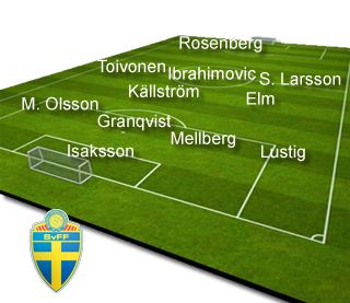 A hivatalos svéd kezdőcsapat