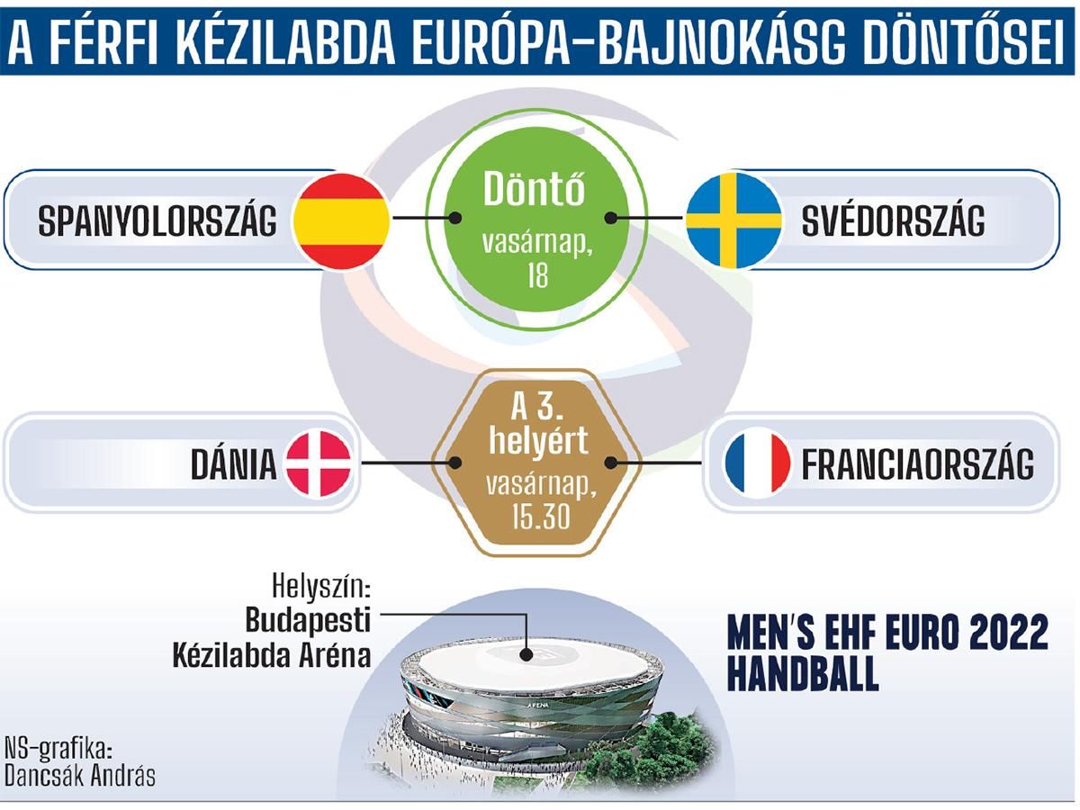 Jön a döntő (NS-grafika)