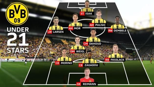 Igen erős a Dortmund U21...