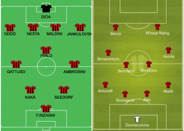 A bal oldali képen a Milan 2007-es, a jobb oldalin a 2016-os kezdőcsapata látható (Fotó: wordpress.com, wikimedia.org)