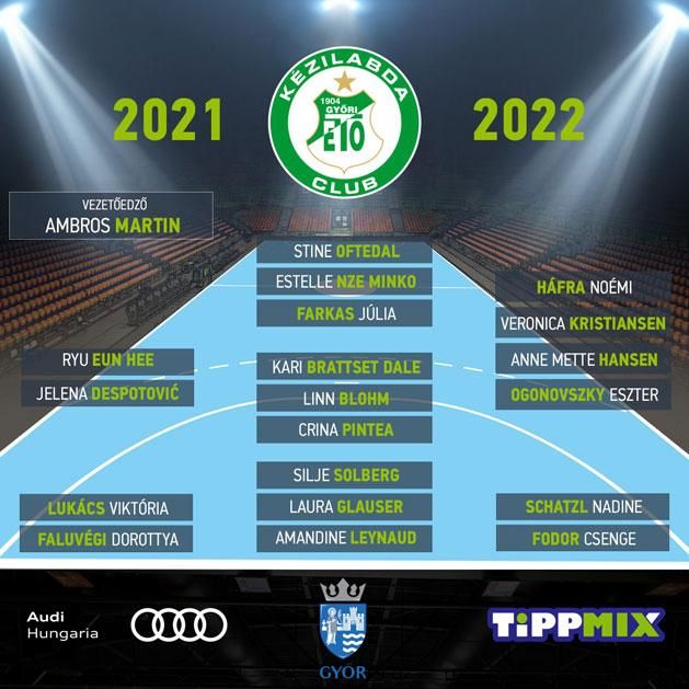 A Győri ETO kerete a 2021–2022-es idényre