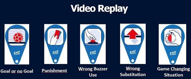 Ezekkel a jelekkel mutatják a közvetítésben és a csarnokokban, milyen helyzetre alkalmazzák a videobírót (Fotó: EHF)