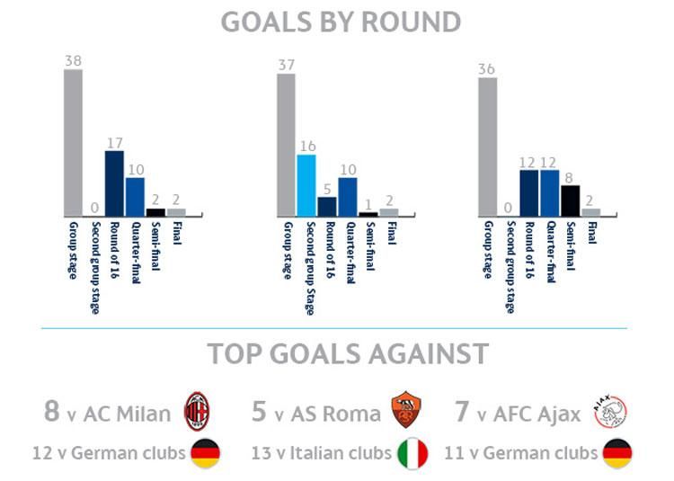 A nyolcaddöntőben az argentin, a négy között a portugál az ász (Infografika: uefa.com)