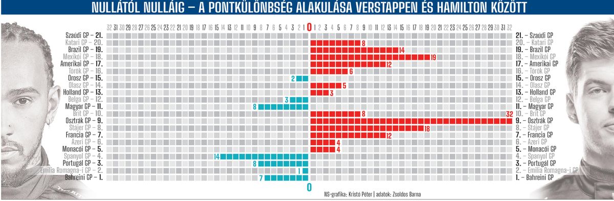 Nagyobb méretért kattinson a képre!