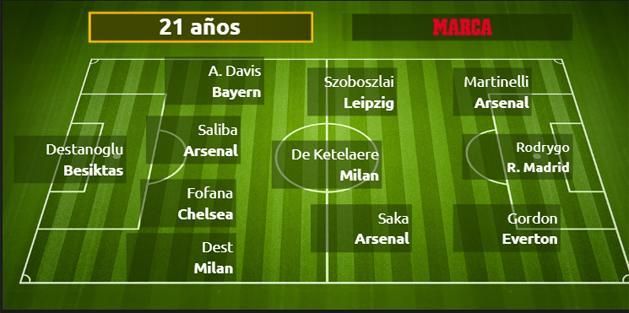 The 21-year-olds' world team at Marca