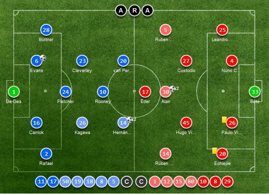 Manchester United–Braga: a kifogásolt gyémánt alakzat (Forrás: soccerway.com)