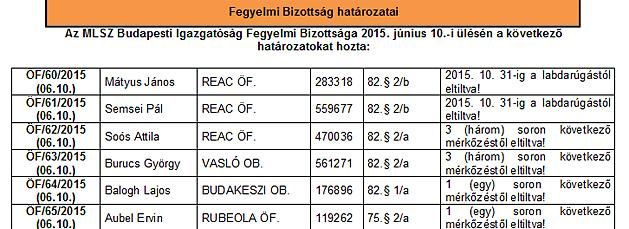 És a fegyelmi határozatok