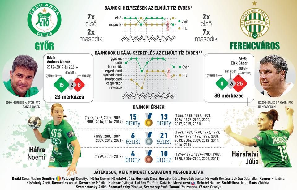 HUNGARIAN LEAGUE RANKINGS OVER THE LAST TEN YEARS – INFOGRAPHICS  CLICK ON PHOTO TO ENLARGE IT!