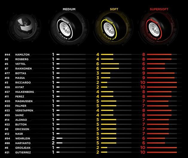 Gumiválasztások az Orosz Nagydíjra (Grafika: Pirelli)