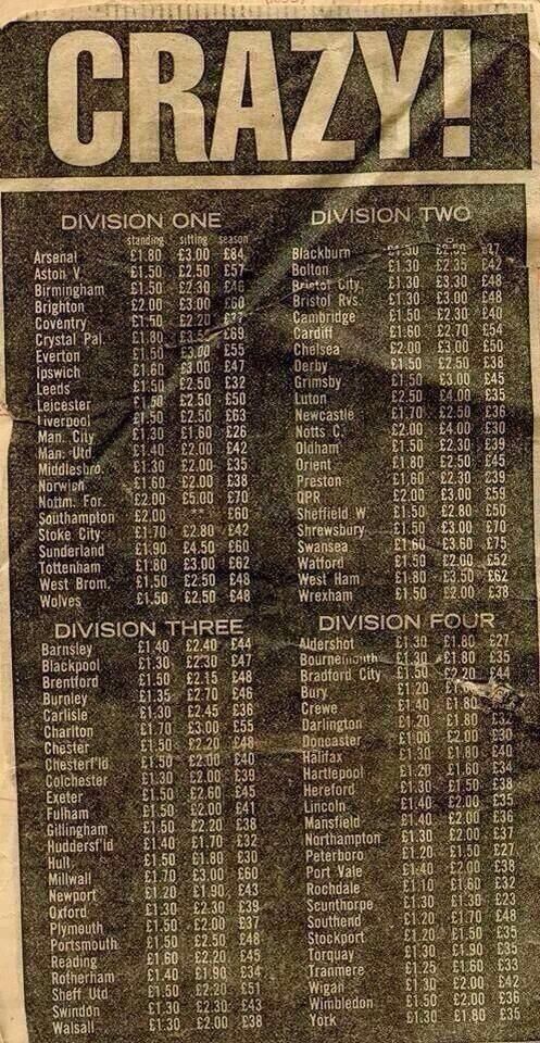 Az 1981-es jegyárak (fontban) az angol bajnokság első, másod-, harmad- és negyedosztályában (1. oszlop: állóhelyre szóló jegy; 2. oszlop: ülőhelyre szóló jegy; 3. oszlop: szezonbérlet)