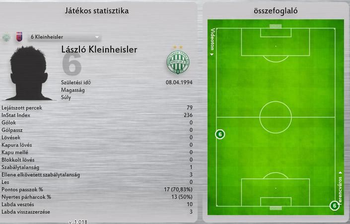 Kleinheisler statisztikái és jegyzett megmozdulásai a pályán a Videoton ellen (Forrás: mlsz.hu/InStat Football)