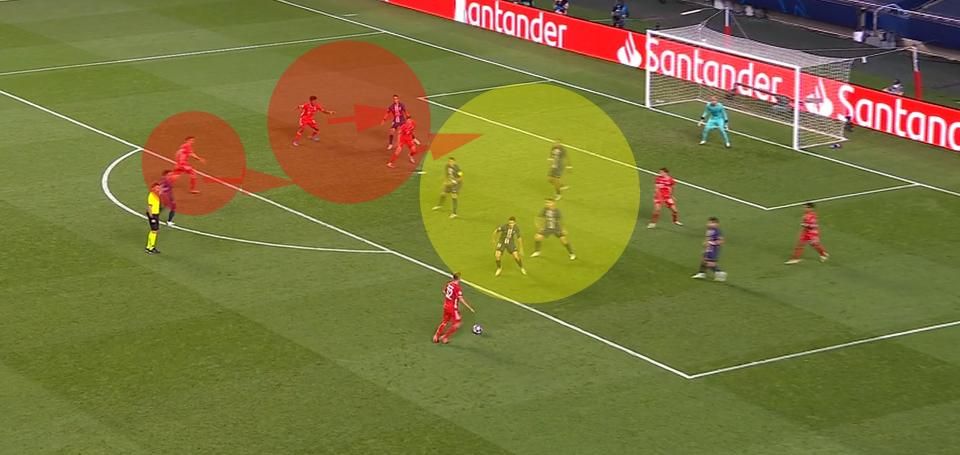 Müller passza után a PSG négy védője (sárga körben) „véd” egy olyan területet, amely kiürült. Közben a hosszún Coman és Lewandowski 2:1-ben van Kehrerrel szemben, sőt, Goretzka is üresen érkezik. Kimmich kétféle passzal is ziccert alakíthatna ki, ívelésével gólpasszt ad Comannak