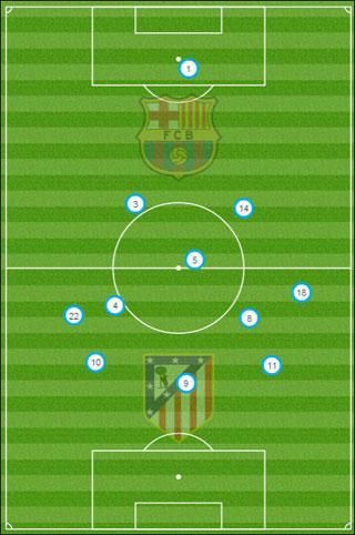 A Barca játékosainak átlagos helyezkedése a szerdai meccsen