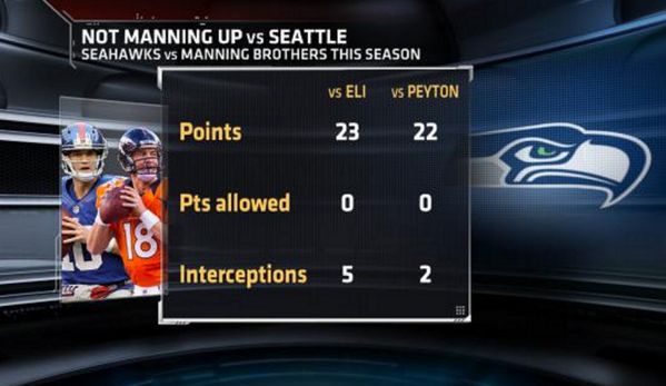 A Manningeknek ebben a szezonban nem megy New Yorkban a Seahawks ellen... (Fotó: Twitter/ESPN)