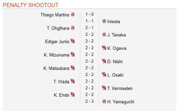 A tizenegyespárbaj jegyzőkönyve (Forrás: Soccerway)