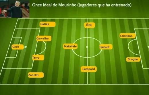 José Mourinho álomcsapata (Grafika: Marca)