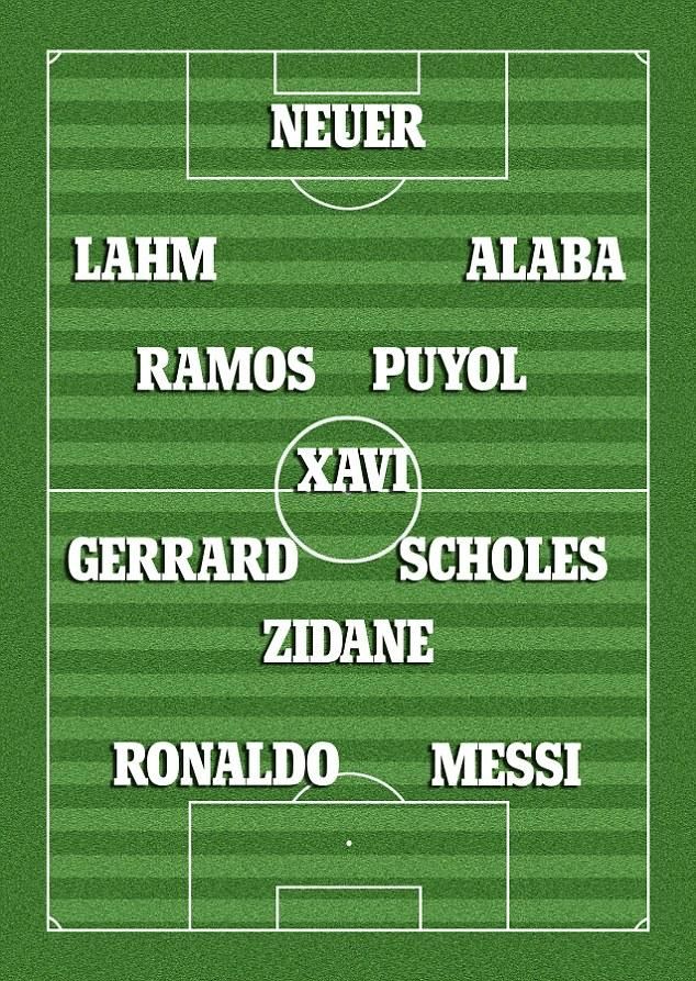 Xabi Alonso álomcsapata (Forrás: Daily Mail)